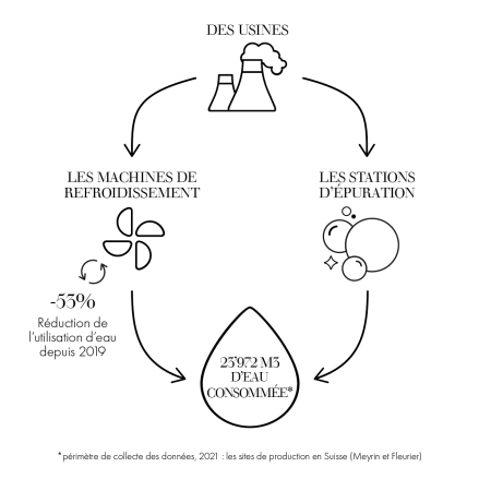 icon of rate waste recycling